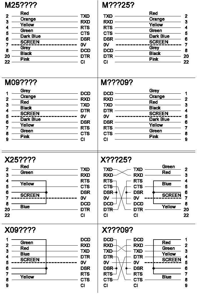 vutrax-technical-bookcase-rs232-cables